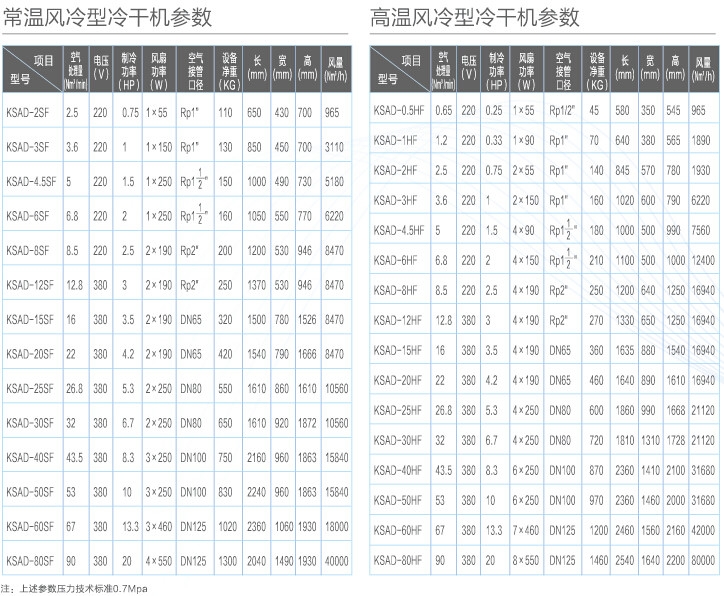 开山风冷型冷干机参数.jpg