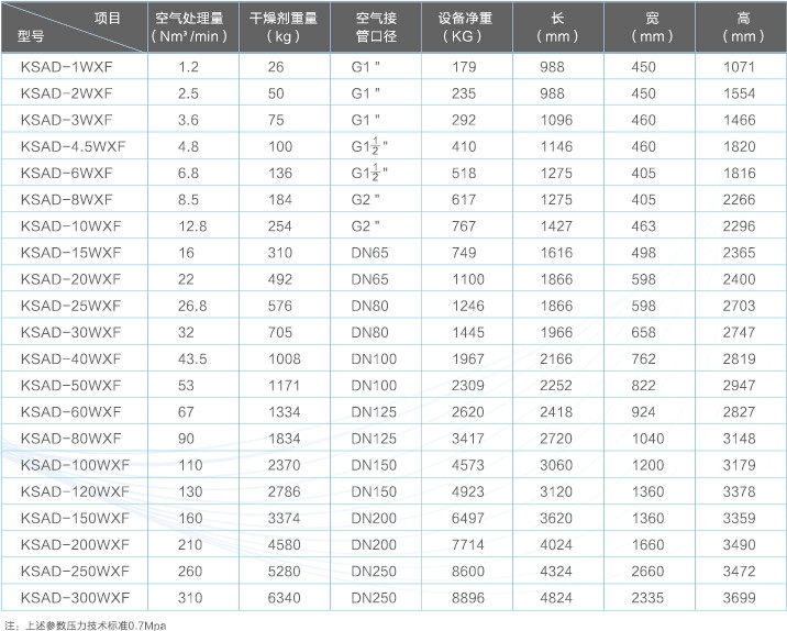 开山无热再生式吸附式干燥机参数.jpg