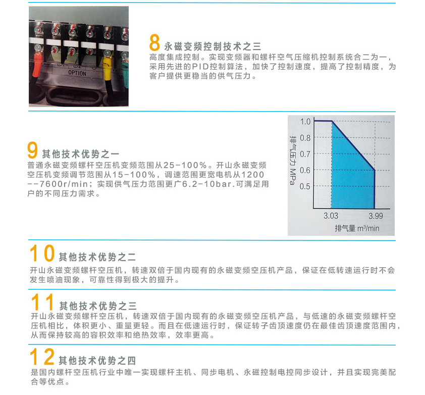 开山变频12大优势1.jpg