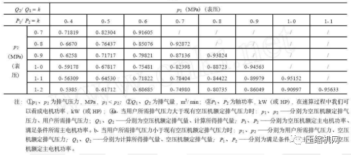 排气量速算表.png
